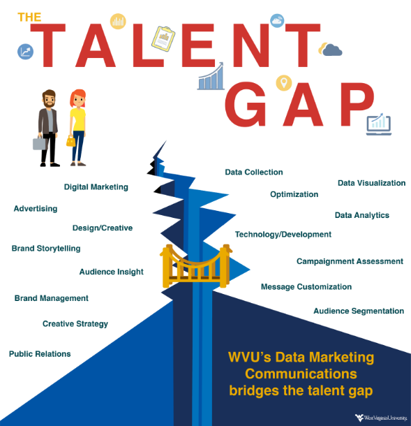 RCM Talent Gap Infographic-01